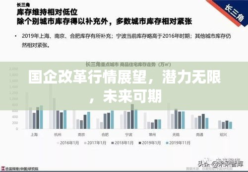 國(guó)企改革行情展望，潛力無限，未來可期