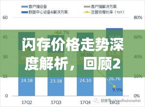 閃存價(jià)格走勢深度解析，回顧2017年展望未來發(fā)展