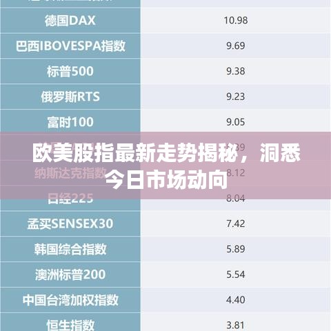 歐美股指最新走勢揭秘，洞悉今日市場動向