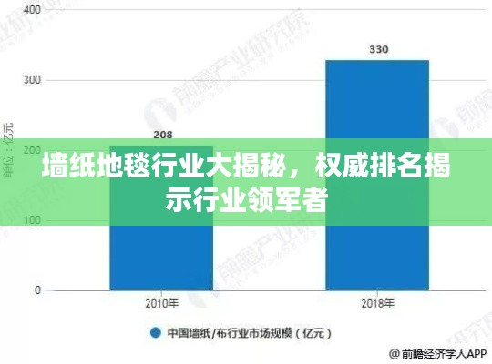 墻紙地毯行業(yè)大揭秘，權(quán)威排名揭示行業(yè)領(lǐng)軍者