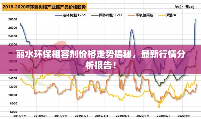 麗水環(huán)保相容劑價格走勢揭秘，最新行情分析報(bào)告！