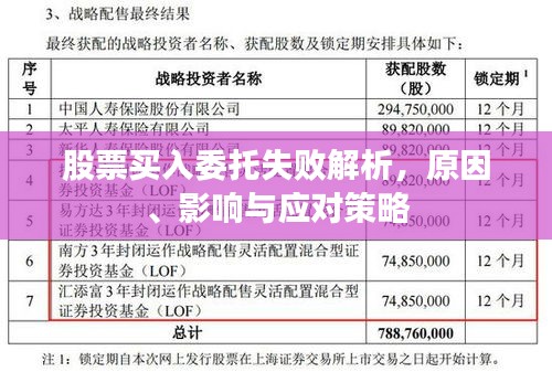 股票買入委托失敗解析，原因、影響與應(yīng)對(duì)策略
