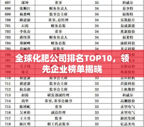 全球化肥公司排名TOP10，領(lǐng)先企業(yè)榜單揭曉