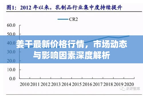 姜干最新價(jià)格行情，市場動(dòng)態(tài)與影響因素深度解析