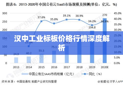 去故就新