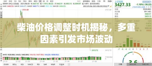 柴油價格調(diào)整時機(jī)揭秘，多重因素引發(fā)市場波動