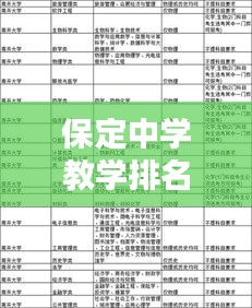 保定中學教學排名前十揭曉，名校風采不容小覷！