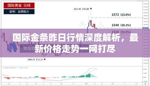 國(guó)際金條昨日行情深度解析，最新價(jià)格走勢(shì)一網(wǎng)打盡