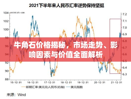 牛角石價格揭秘，市場走勢、影響因素與價值全面解析