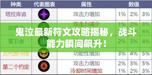 鬼泣最新符文攻略揭秘，戰(zhàn)斗能力瞬間飆升！