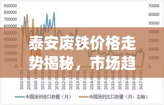 泰安廢鐵價格走勢揭秘，市場趨勢與影響因素深度解析