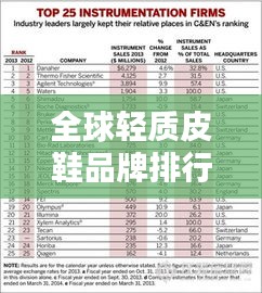 全球輕質(zhì)皮鞋品牌排行榜TOP榜單揭曉！
