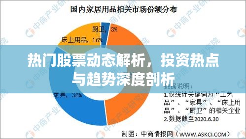 熱門股票動態(tài)解析，投資熱點與趨勢深度剖析