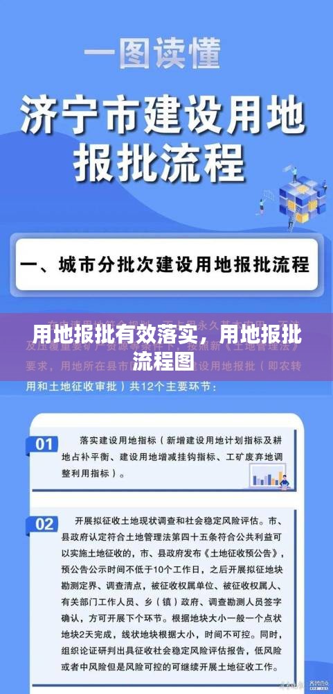 用地報批有效落實，用地報批流程圖 