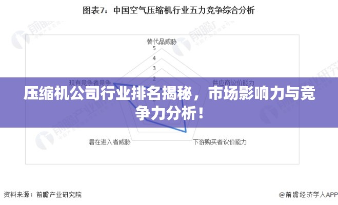 壓縮機(jī)公司行業(yè)排名揭秘，市場(chǎng)影響力與競(jìng)爭(zhēng)力分析！
