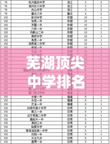 蕪湖頂尖中學(xué)排名榜單揭曉，前十名學(xué)校一覽無余！