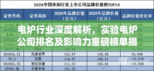 電爐行業(yè)深度解析，實驗電爐公司排名及影響力重磅榜單揭曉！