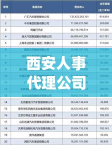 西安人事代理公司排名大揭秘，專業(yè)、信譽(yù)與服務(wù)的綜合考量榜單出爐！