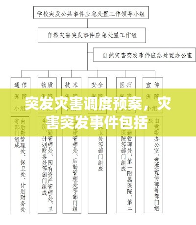 突發(fā)災(zāi)害調(diào)度預(yù)案，災(zāi)害突發(fā)事件包括 