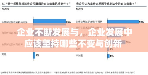 企業(yè)不斷發(fā)展與，企業(yè)發(fā)展中應(yīng)該堅(jiān)持哪些不變與創(chuàng)新 