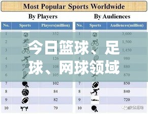 今日籃球、足球、網(wǎng)球領域頂尖球員評分表大揭秘，最新評分榜單重磅出爐！