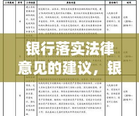 銀行落實法律意見的建議，銀行業(yè)法律規(guī)范 