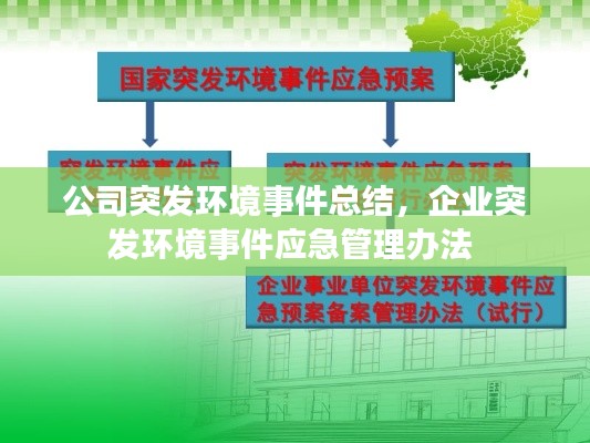 公司突發(fā)環(huán)境事件總結(jié)，企業(yè)突發(fā)環(huán)境事件應(yīng)急管理辦法 