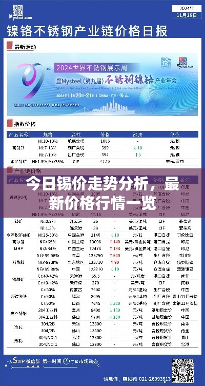 今日錫價走勢分析，最新價格行情一覽