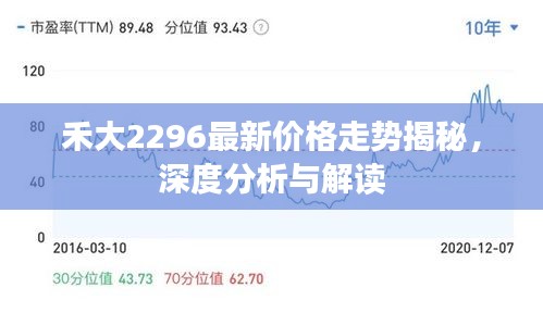 禾大2296最新價(jià)格走勢(shì)揭秘，深度分析與解讀