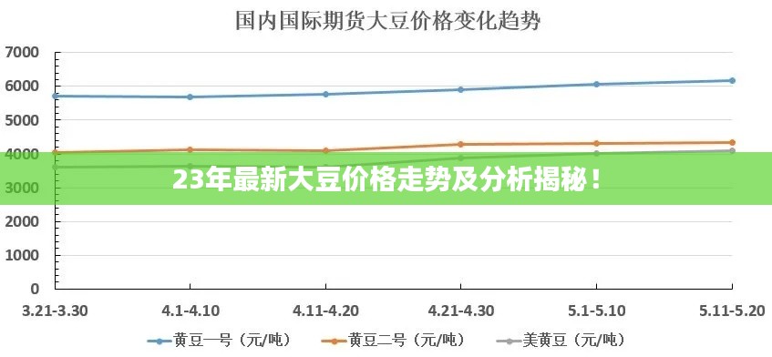 23年最新大豆價格走勢及分析揭秘！