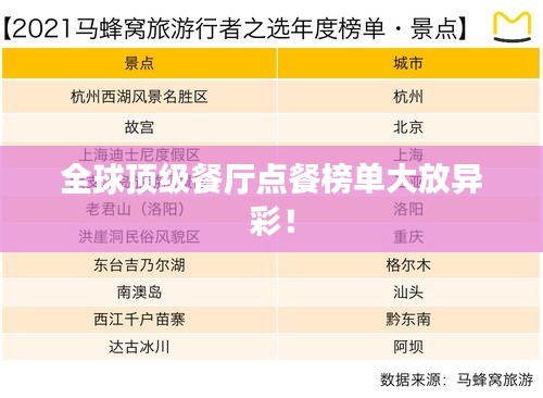 全球頂級餐廳點餐榜單大放異彩！