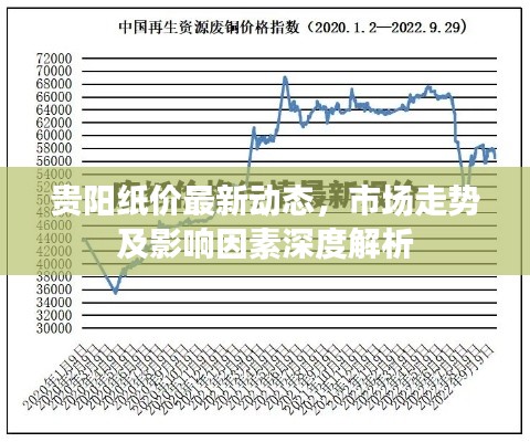 貴陽(yáng)紙價(jià)最新動(dòng)態(tài)，市場(chǎng)走勢(shì)及影響因素深度解析