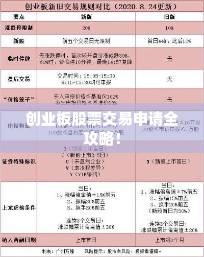 創(chuàng)業(yè)板股票交易申請(qǐng)全攻略！