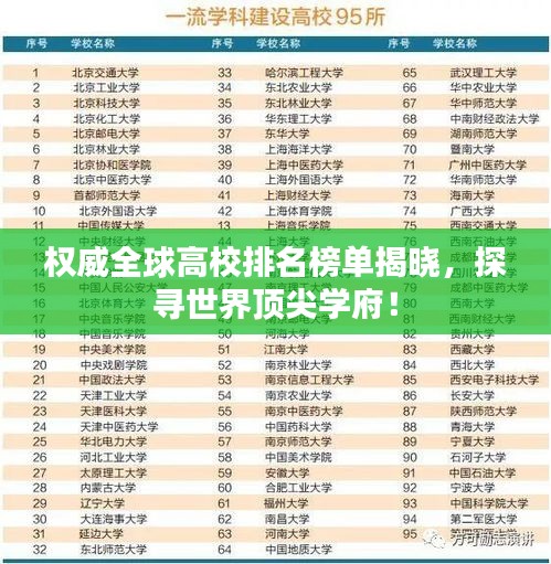 權(quán)威全球高校排名榜單揭曉，探尋世界頂尖學(xué)府！