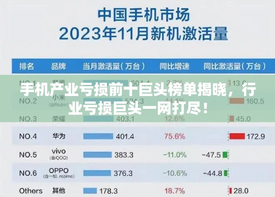 手機(jī)產(chǎn)業(yè)虧損前十巨頭榜單揭曉，行業(yè)虧損巨頭一網(wǎng)打盡！
