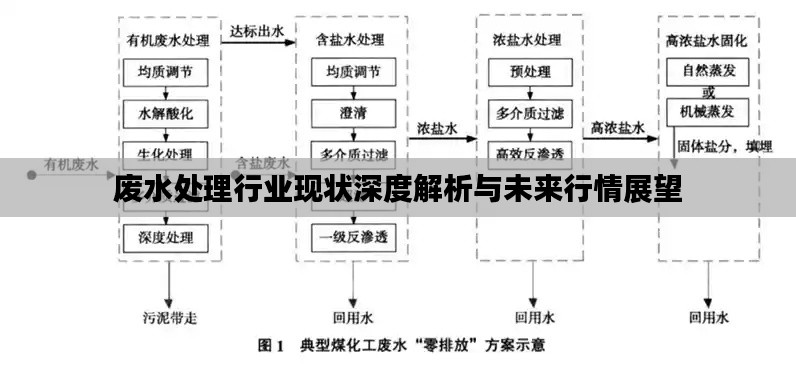 廢水處理行業(yè)現(xiàn)狀深度解析與未來行情展望
