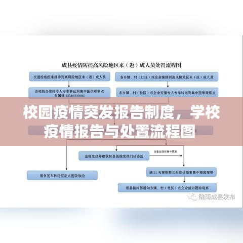 校園疫情突發(fā)報告制度，學(xué)校疫情報告與處置流程圖 