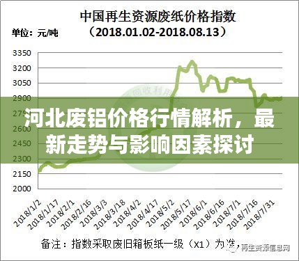 河北廢鋁價(jià)格行情解析，最新走勢(shì)與影響因素探討