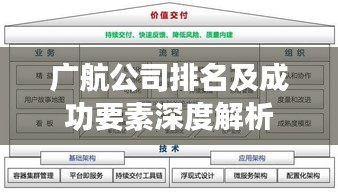 廣航公司排名及成功要素深度解析