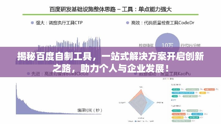 揭秘百度自制工具，一站式解決方案開啟創(chuàng)新之路，助力個人與企業(yè)發(fā)展！