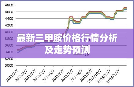 最新三甲胺價格行情分析及走勢預(yù)測