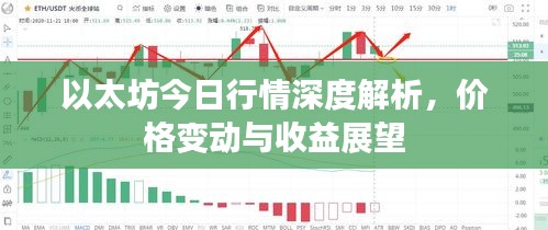 以太坊今日行情深度解析，價格變動與收益展望