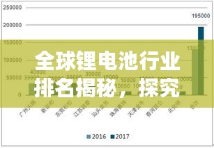 全球鋰電池行業(yè)排名揭秘，探究鋰電產業(yè)格局與發(fā)展趨勢