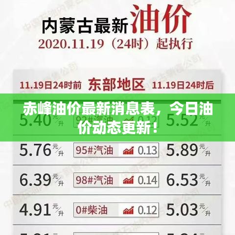 赤峰油價最新消息表，今日油價動態(tài)更新！