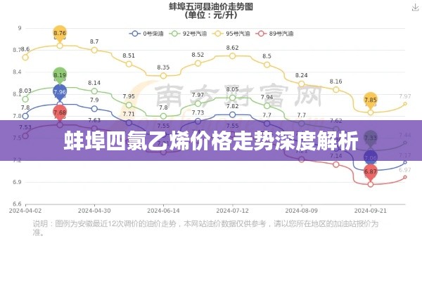 蚌埠四氯乙烯價格走勢深度解析