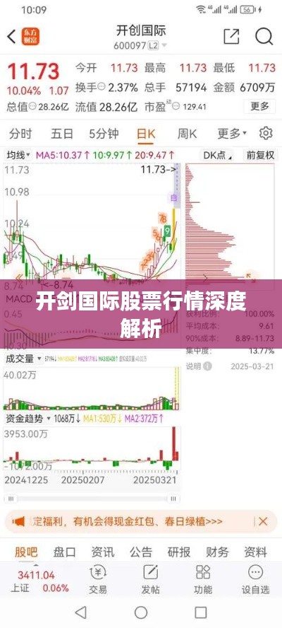 開劍國際股票行情深度解析
