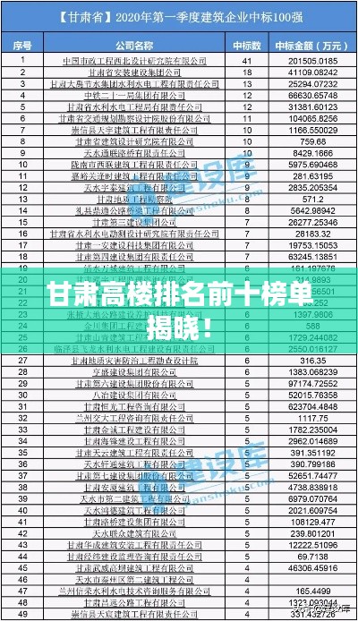 甘肅高樓排名前十榜單揭曉！