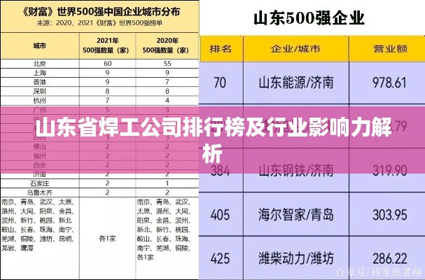 山東省焊工公司排行榜及行業(yè)影響力解析