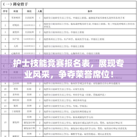 護士技能競賽報名表，展現(xiàn)專業(yè)風(fēng)采，爭奪榮譽席位！