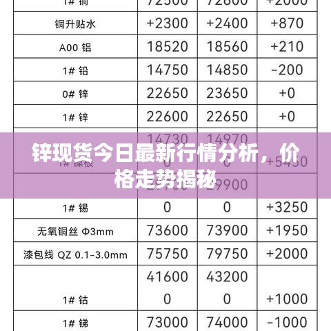 鋅現(xiàn)貨今日最新行情分析，價(jià)格走勢(shì)揭秘